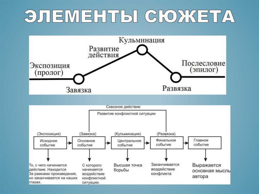 «что делать» н.г. чернышевского: идейные терзания в неволе