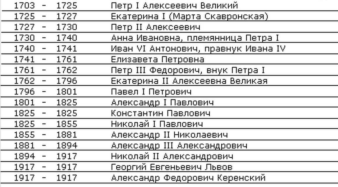 Фильмы по романам елены михалковой список