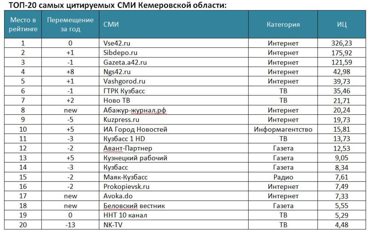 Триллеры 2021: лучшие, уже вышедшие новые фильмы года с высоким рейтингом зрителей, топ новинки кино с непредсказуемой развязкой (список), интересные психологические кинокартины на экране, которые уже можно посмотреть