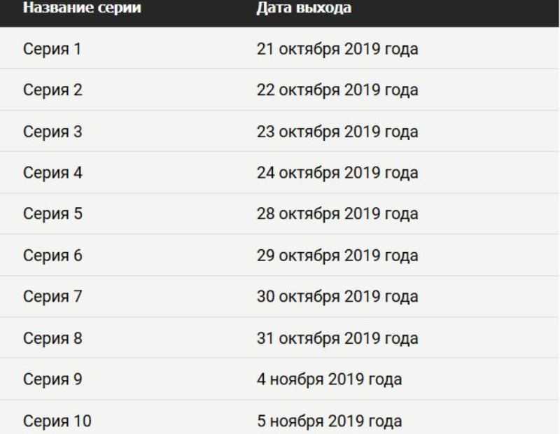 Ривердейл: описание серий 1, 2, 3 сезон