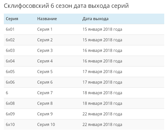 Даты выхода серий отпуска. Дата выхода серий. Список серий Дата выхода всех серий.