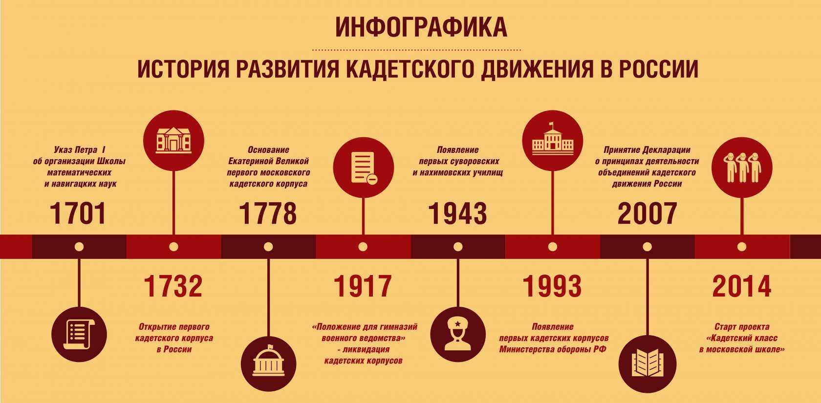 В каком порядке смотреть фильм астрал: хронология кинолент