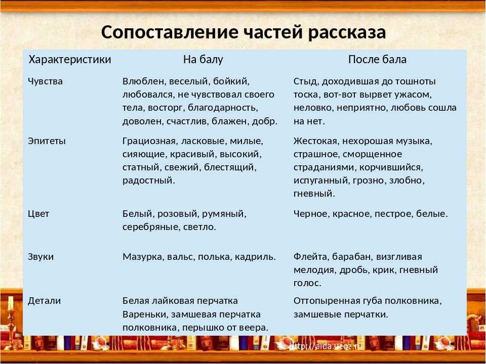 Паразиты (gisaengchung), 2019
