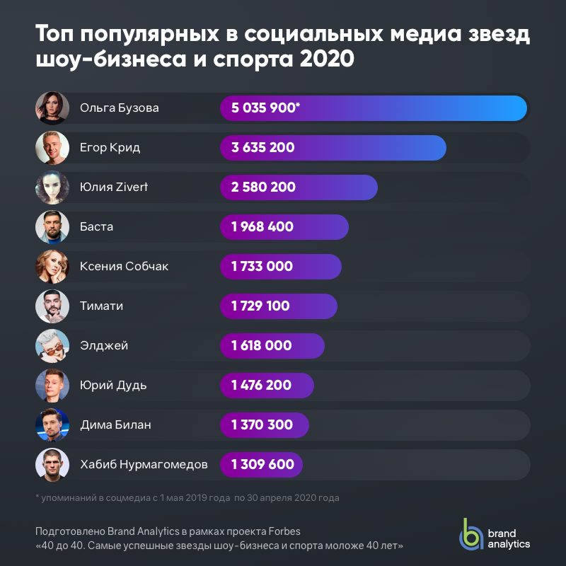 Топ-10 русских сериалов 2019: лучшие новинки года
