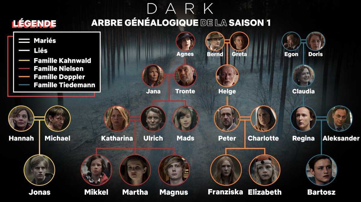 Netflix закрыл сериал «оа». 10 причин, почему это самое странное научно-фантастическое зрелище современности | кинорепортер