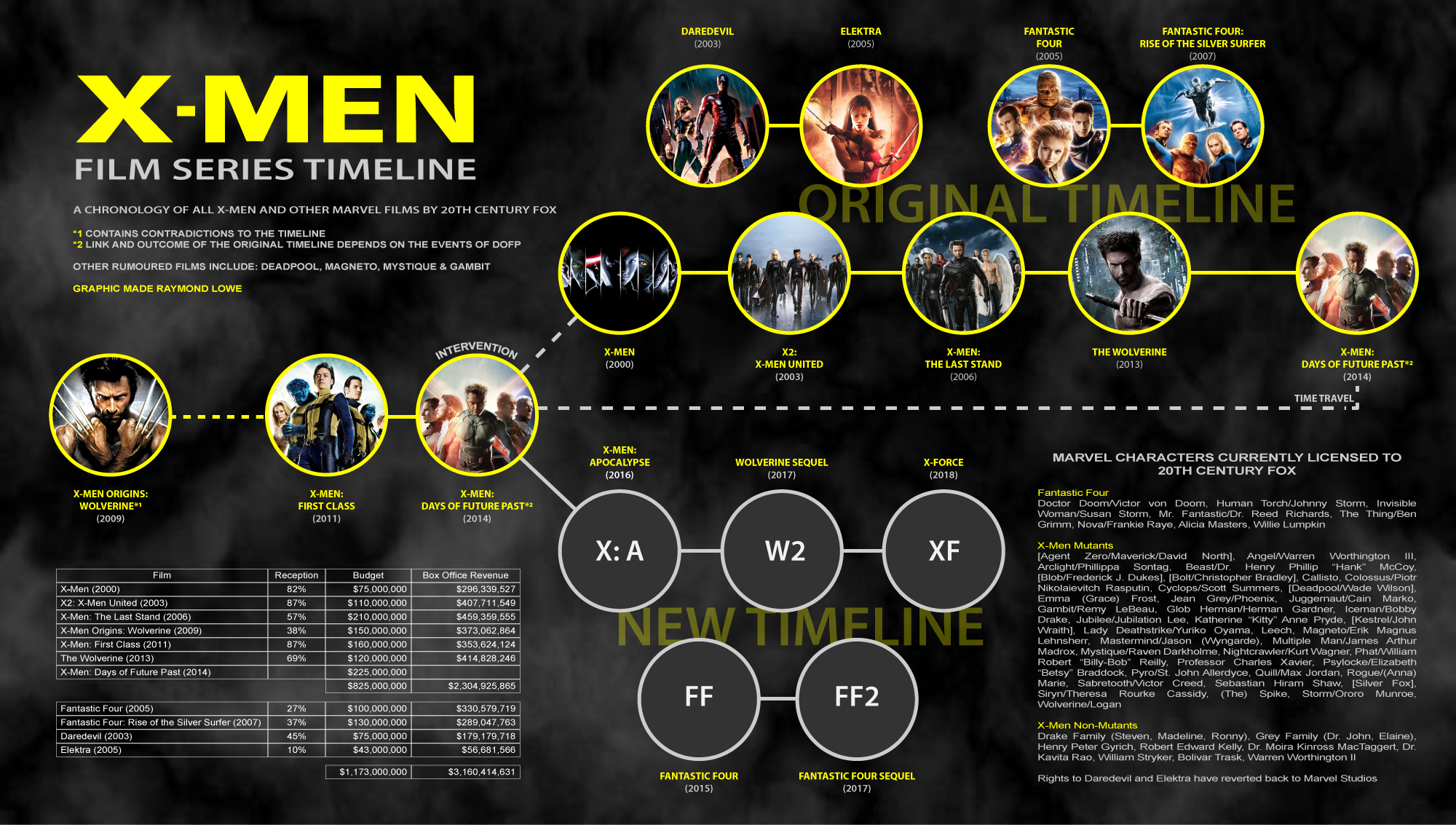 Как смотреть фильмы x-men по порядку - дико полезные советы по выбору электроники