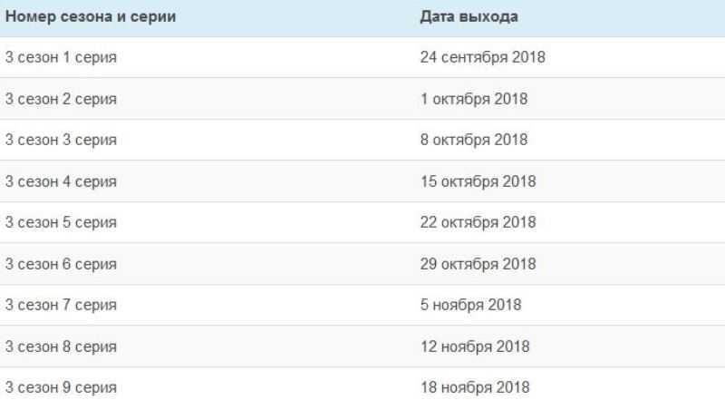 5 причин, почему не будет 3 сезона по бездомному богу в 2019 году