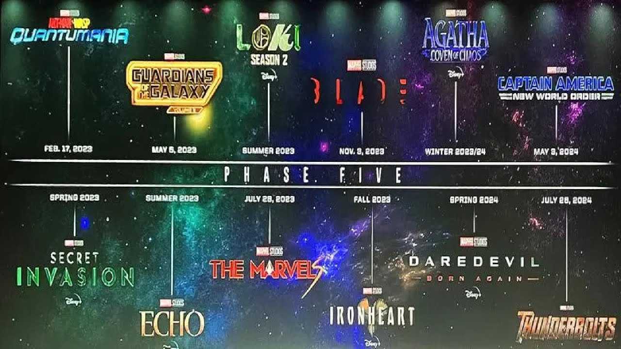 Marvel — премьеры в 2021 году