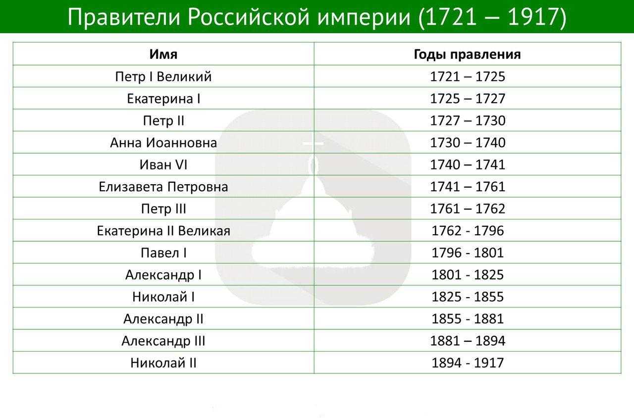 Фильмы по книгам анны и сергея литвиновых