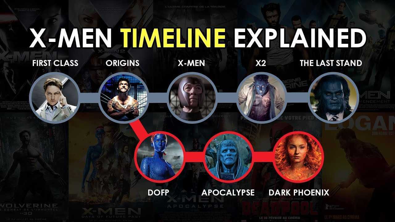 Как смотреть фильмы x-men по порядку (релиз и хронология) - игры, фильмы, телевидение, которые вы любите
