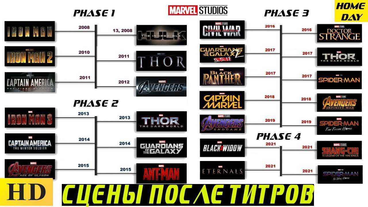 Только что посмотрел «мстители: финал». впечатления