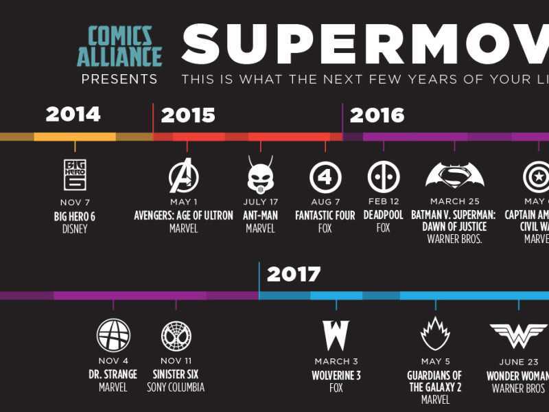 В каком порядке смотреть фильмы dc: хронология кинолент
