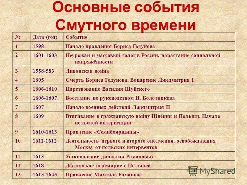 Смерш. новое (2022) — дата выхода сериала на канале рен тв, график серий, сюжет, кадры, актеры и роли