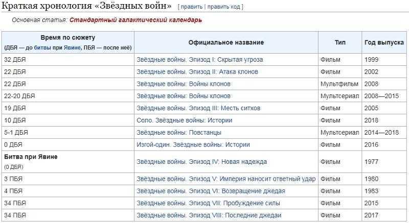 Сериал военная разведка по порядку