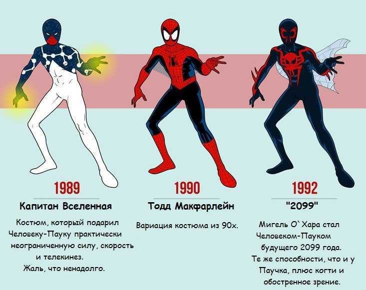 Человек паук: все фильмы по порядку (список)