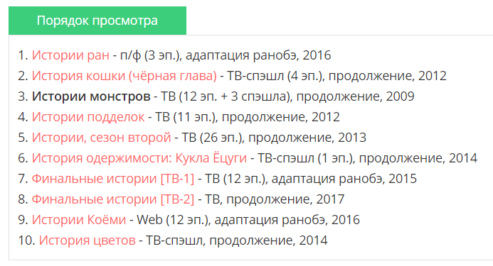 Как смотреть фильмы «заклятия» по порядку (в хронологическом порядке и по дате выхода)